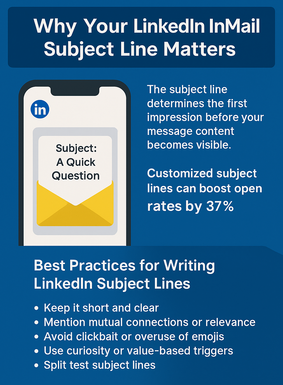 Why Your LinkedIn InMail Subject Line Matters