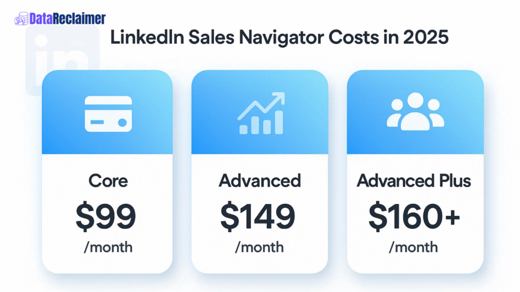 LinkedIn Sales Navigator Costs