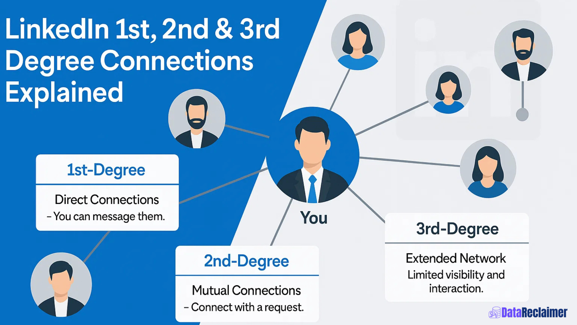 LinkedIn 1st, 2nd, and 3rd Connections Meaning